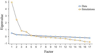 Factor structure of the Chinese version of Emotion Regulation Goals Scale